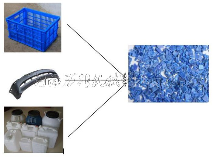 周轉筐破碎機適用范圍